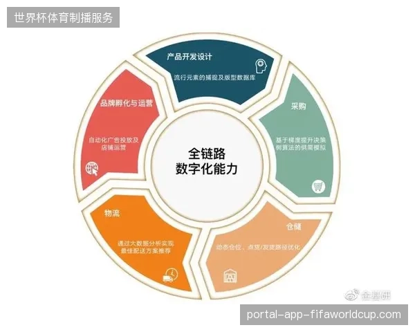 体育赛事精细化运营正在从粗放验票转向全链路身份追踪 体育赛事精细化运营正在从粗放验票转向全链路身份追踪